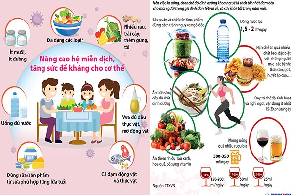 Bổ sung đầy đủ dinh dưỡng